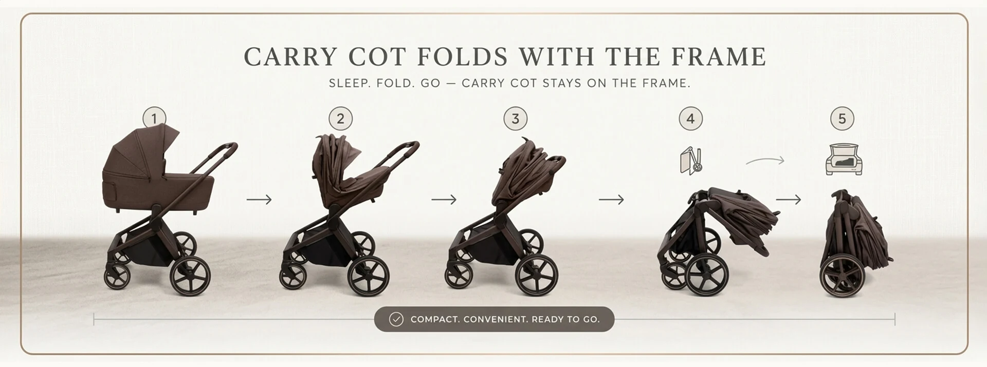 A1 carrycot folding sequence from supplied model imagery